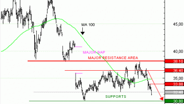 Vente du Turbo infini Best PUT RENAULT KV57V à 0,66 euros (+47 %)