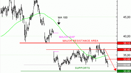 Vente du Turbo infini Best PUT RENAULT KV57V à 0,66 euros (+47 %)