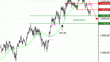 Vente du Turbo infini Best PUT RUSSELL 2000 XW76V à 2,34  EUR (+29 %)