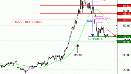 Vente du Turbo Infini BEST Put STMICROELECTRONICS YH75V à 7.33  EUR (+68 %)