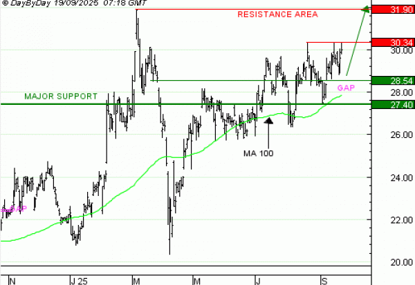 Vente du Turbo infini CALL ARCELOR MITTAL IU70V à 1 euro (+ 20 %)