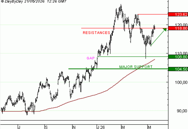 Vente du Turbo infini CALL NOVARTIS ZH24V à 1,92 euro (+ 48%)