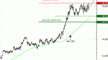 Vente du Turbo infini CALL ORANGE CT70V à 3,46  EUR (+34 %)
