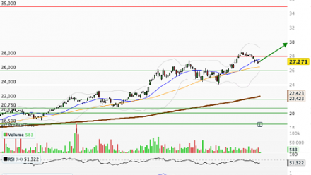  LYXOR ETF IBOVESPA  : Le Brésil tire son épingle du jeu