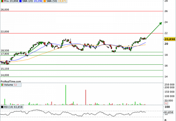  LYXOR ETF IBOVESPA  : Un ETF géographique au code mnémo évocateur