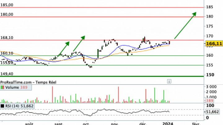 Or (1612B) : L'or, une des clefs en période géopolitique troublée
