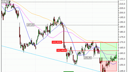 adidas AG : Sortie du turbo CALL K48FS (+15.96%) (K48FS)