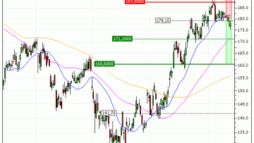 adidas AG : Sortie du turbo PUT UG66V (+30.77%) (UG66V)
