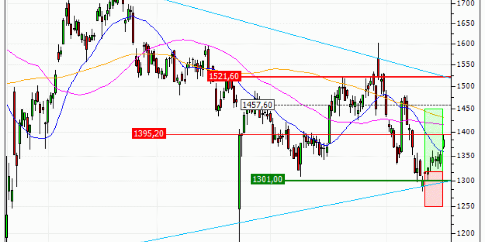 Adyen N.V. : Prises de bénéfices sur le turbo CALL Vontobel NX98V (+22.57%) (NX98V)