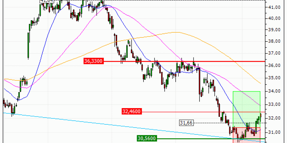 Ahold Delhaize N.V. : Vente du turbo CALL Société Générale 355FS (+10.19%) (355FS)