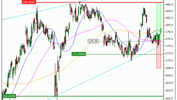 Air Liquide : Vente du warrant CALL Vontobel IX91V (+13.48%) (IX91V)