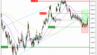 Airbus SE : Vente du warrant CALL Vontobel LZ77V (+20.48%) (LZ77V)