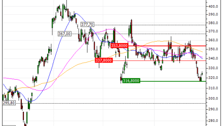 Alphabet Inc. : Sortie du warrant PUT BR18V sur Alphabet Inc. (+50.99%) (BR18V)