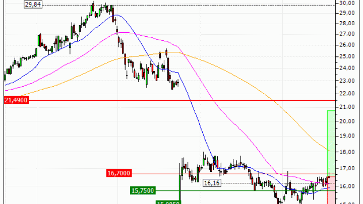 Alstom : Achat du turbo CALL Vontobel NU70V (NU70V)