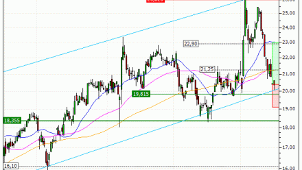 Alstom : Rebond technique attendu (PV51V)