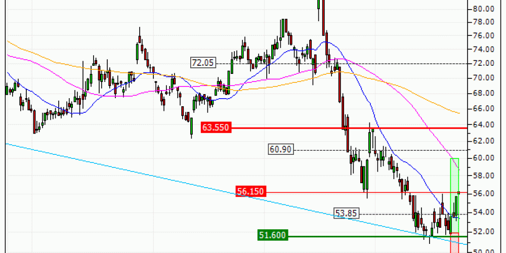 ALTEN : Prises de bénéfices sur le turbo CALL 3L87S (+30.43%) (3L87S)