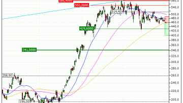 AMD (Advanced Micro Devices) : Achat du turbo PUT Vontobel YN53V (YN53V)