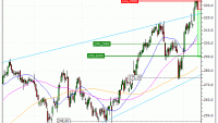 Apple Inc. : Besoin de souffler (OZ97V)