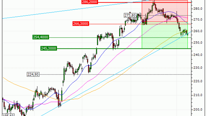 Apple Inc. : Vente du turbo PUT Vontobel RT95V (+20%) (RT95V)