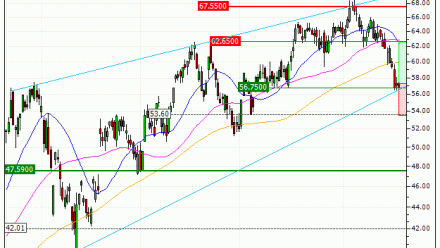 ArcelorMittal : A proximité d'une zone de soutien (QH67V)