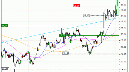 ArcelorMittal : Besoin de souffler (TG98V)