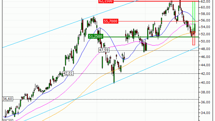 ArcelorMittal : Sortie du turbo CALL QH70V (+18.61%) (QH70V)