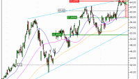 ArcelorMittal : Un repli opportun (QH57V)