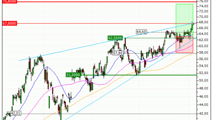 ArcelorMittal : Vente du turbo CALL Vontobel QH57V (+28.61%) (QH57V)