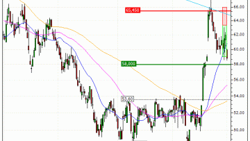 Arkema : Sortie du turbo PUT Société Générale 179GS (+26.87%) (179GS)