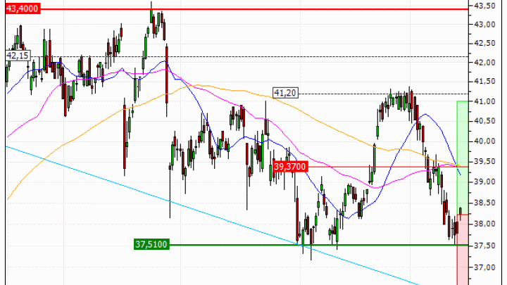 AXA : Un niveau d'achat (SO32V)