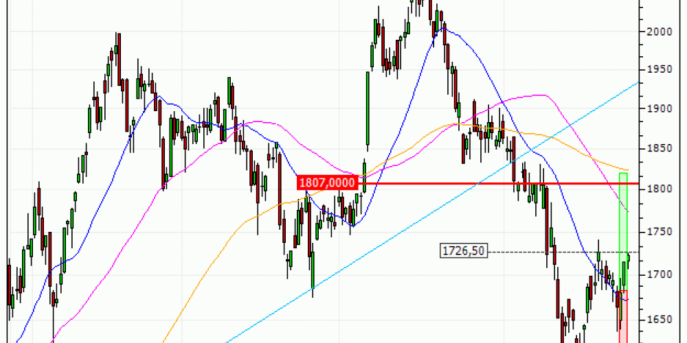 BAE Systems plc : Prises de bénéfices sur le turbo CALL Société Générale 6G16S (+12.50%) (6G16S)