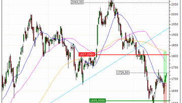 BAE Systems plc : Prises de bénéfices sur le turbo CALL Société Générale 6G16S (+12.50%) (6G16S)