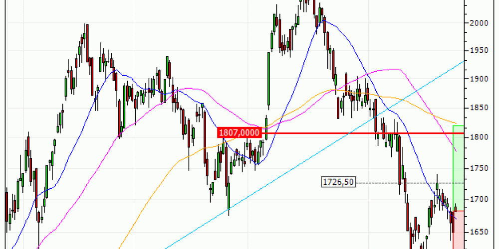 BAE Systems plc : Une reprise à anticiper (6G16S)
