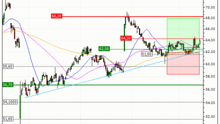 Bic : Vente du turbo CALL Société Générale 97J3S (+10.00%) (97J3S)