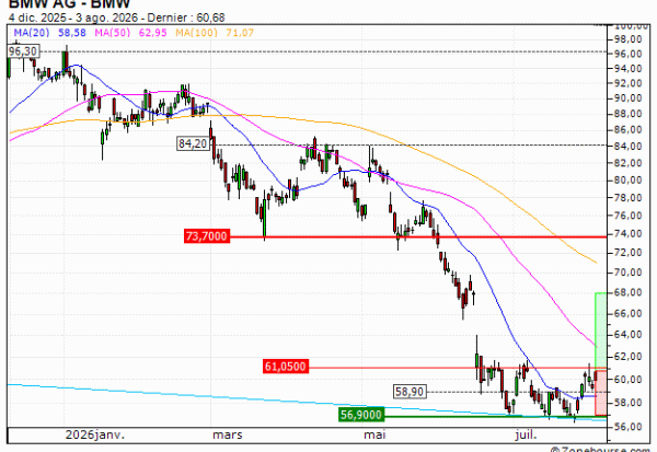 BMW AG : Achat du turbo CALL Vontobel TU50V (TU50V)