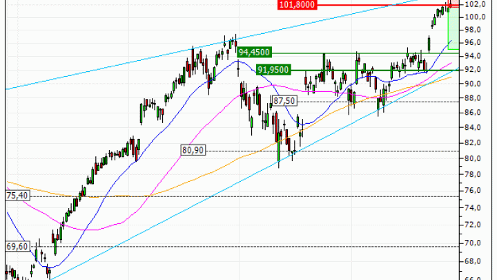 BNP Paribas : Une résistance pour argument (BM99V)