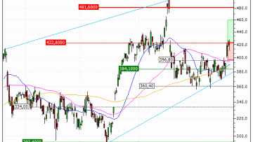 Broadcom Inc. : Achat du turbo CALL Vontobel MR20V (MR20V)