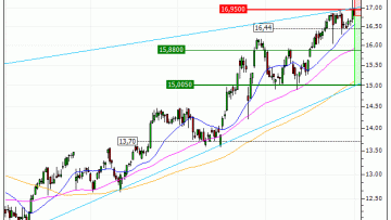 Carrefour : Le titre devrait amorcer un mouvement de consolidation (GZ95V)