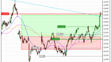 Carrefour : Sortie du warrant CALL PT60V (+6.06%) (PT60V)