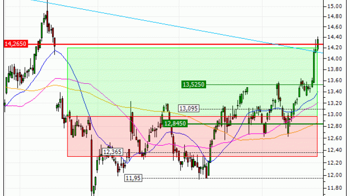 Carrefour : Sortie du warrant CALL PT60V (+6.06%) (PT60V)