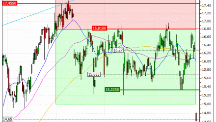 Carrefour : Vente du turbo PUT Vontobel GZ95V (+21.13%) (GZ95V)