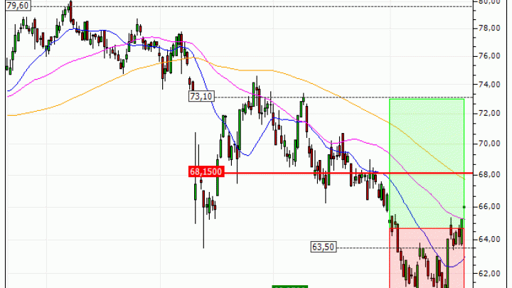 Danone : Sortie de la 2ème ligne sur Danone (+13.88%) (CI60V)