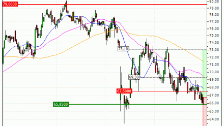 Danone : Un niveau d'achat (CI60V)