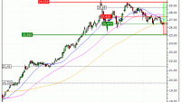 ENGIE : Reprise de la tendance de fond (WY39V)