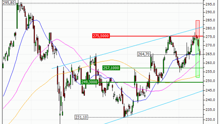 EssilorLuxottica : Sortie du turbo PUT QA35V (+16.82%) (QA35V)