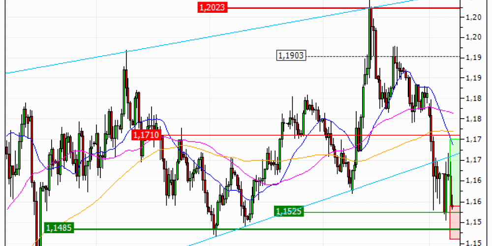 Euro / US Dollar (EUR/USD) : Des niveaux de prix intéressants (AI41V)