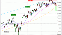 FTSE MIB : Achat du turbo PUT Société Générale 7R34S (7R34S)