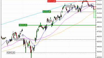 FTSE MIB : Achat du turbo PUT Société Générale 7R34S (7R34S)