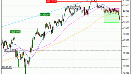 FTSE MIB : Prises de bénéfices sur le turbo PUT Société Générale 7R34S (+26.69%) (7R34S)