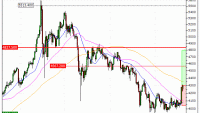 Gold : Nouveau potentiel au-dessus de la résistance (VU91V)
